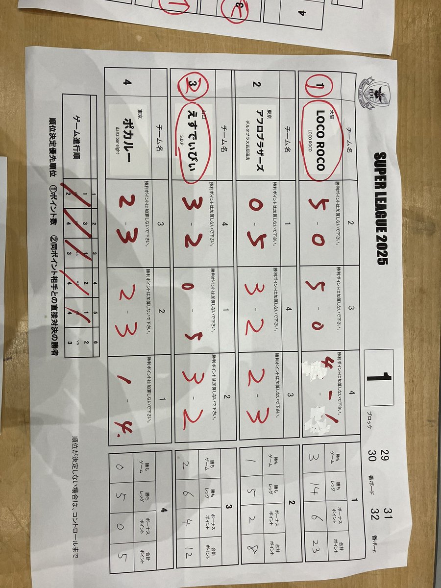 aidgroup8's tweet image. 両チームとも予選通過しました！