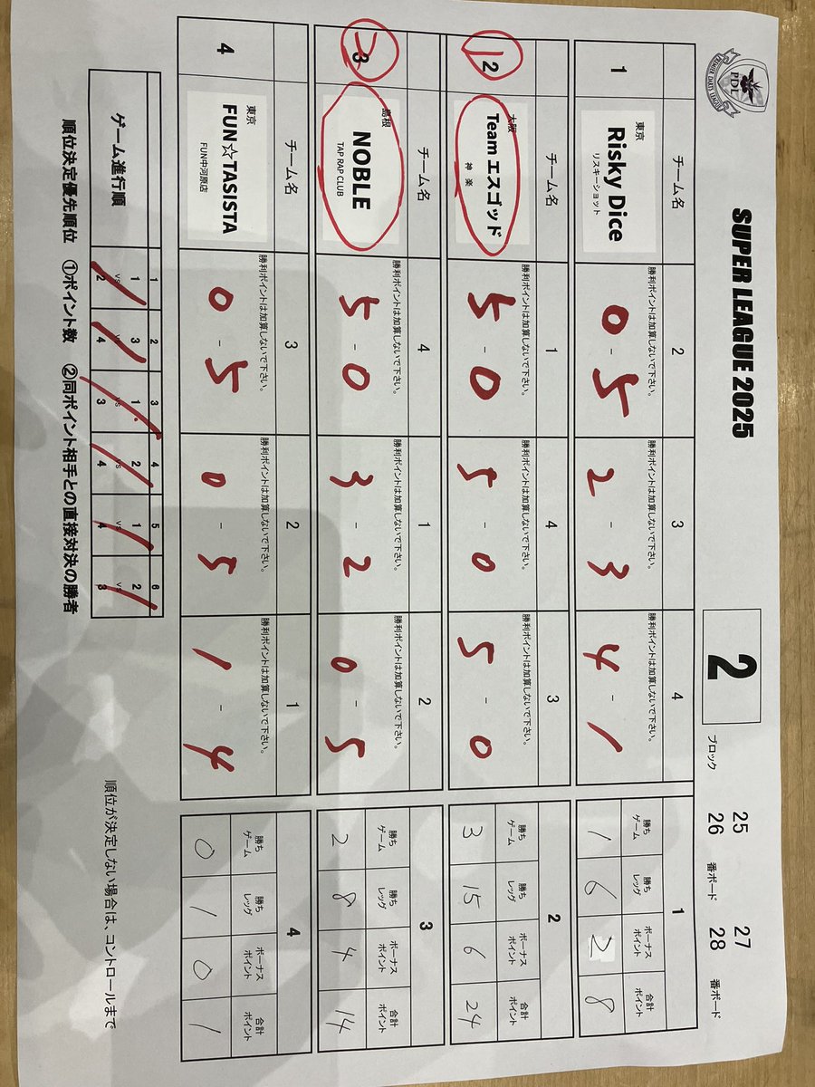 aidgroup8's tweet image. 両チームとも予選通過しました！