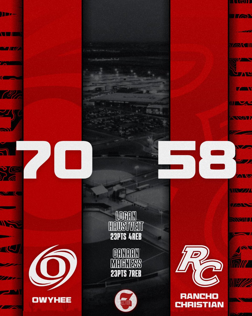 We win our first game of @section7az against Rancho Christian! Second round tips-off at 11:45am PST tomorrow morning!