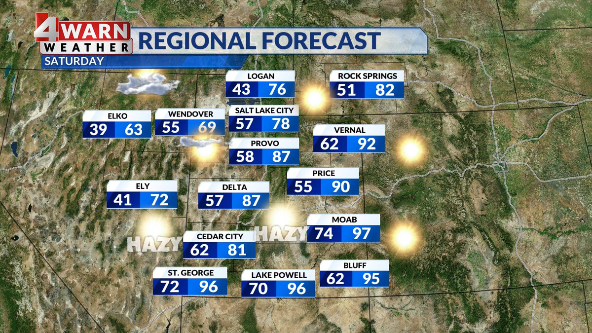 SATURDAY: Temps take a big step back in the north as a dry cold front moves in. Strong winds will precede the front, &amp; with dry conditions, the fire threat remains critical. Expect hazy smoke across the state, but eastern and SW Utah will see the thickest smoke #utwx
<a href="/abc4utah/">ABC4 News</a>