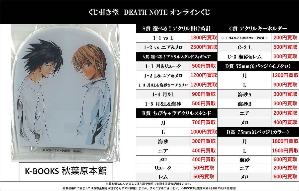 kbakb_mgirl's tweet photo. 【買取情報】
#DEATHNOTE
当店での取り扱いを開始いたしました！

くじ引き堂 各賞高額で買取致します！

その他 #デスノート グッズも高額買取中です！

是非当店をご利用下さいませ！

#kbooks #deathnote #夜神月 #L #弥海砂 #ニア #メロ #リューク #松田桃太 #レム #魅上照 https://t.co/2qhuy8YYaK
