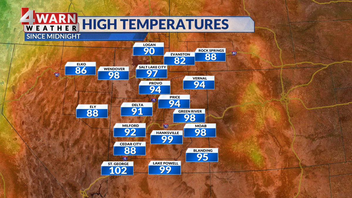 We saw more record heat today in parts of northern Utah! A big cool down is coming to the north this weekend #utwx
<a href="/abc4utah/">ABC4 News</a>