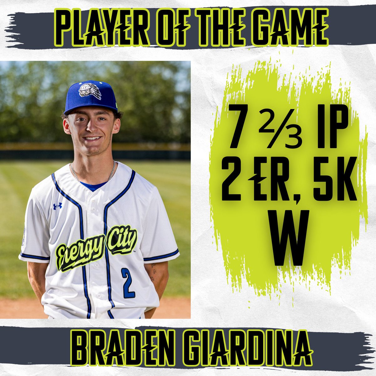 Energy City Cactus Rats (@eccactusrats) on Twitter photo How about that game from <a href="/GiardinaBraden/">Braden Giardina</a>! Almost 8 innings, 5ks, 2 ER, and the most importantly... A Cactus Rat WIN!
Congrats on another well deserved Player of the Game! How about that game from <a href="/GiardinaBraden/">Braden Giardina</a>! Almost 8 innings, 5ks, 2 ER, and the most importantly... A Cactus Rat WIN!
Congrats on another well deserved Player of the Game!