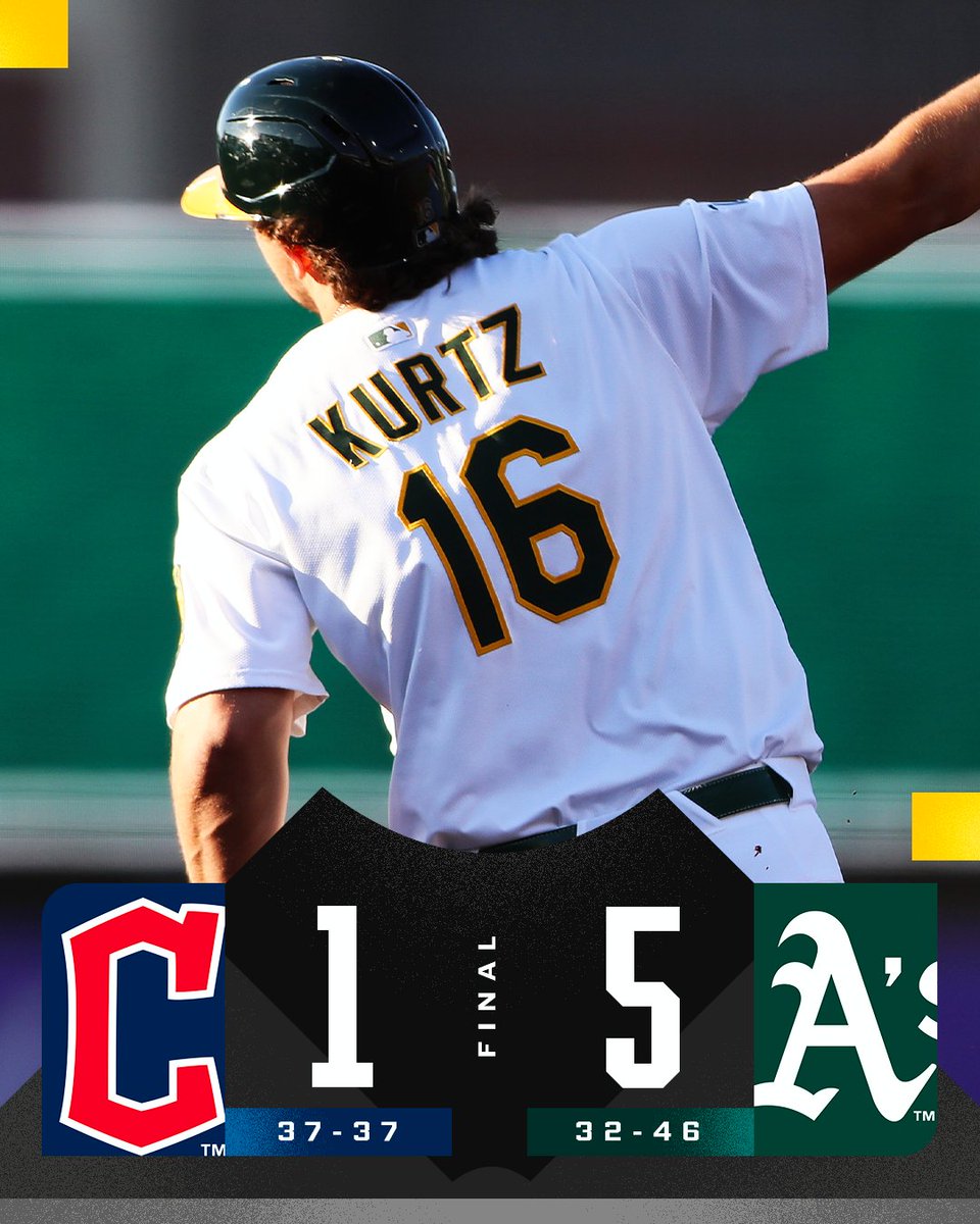 Nick Kurtz has 5 HR and 9 RBI over his last 6 games for the <a href="/Athletics/">Athletics</a>.