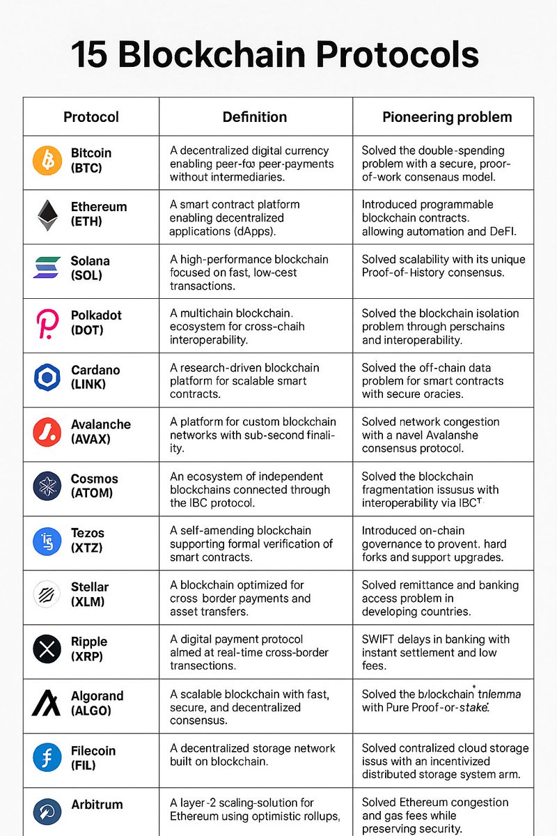 15 Pioneering Blockchain Protocols and Their Problem-Solving Innovations