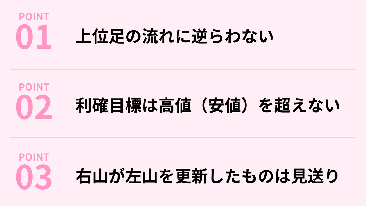 fkuroyukix's tweet photo. スキャルピングとデイトレで狙ってほしい、覚えていて損はない形 https://t.co/l0zmmK0WZk