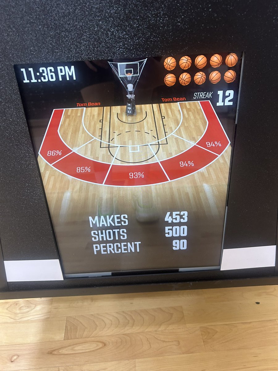 JACESULLY11's tweet photo. WOW!! What a night at the gym!! 

74 IN A ROW from the right corner‼️

90% on 500 3s!

My previous record was 47 in a row. 
Also had streaks of 46,36,31 and 25 x3
 
Tied my record of 94/100 from one spot TWICE! 

Ready for @Tabchoops Showcase with @tombeanbball 
@CoachWhiteDB1 https://t.co/74eIc4ARG0