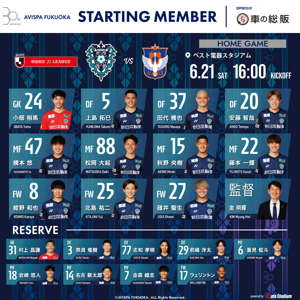 #アビスパ福岡 🆚 #アルビレックス新潟
#福岡都市圏合同応援デー
⏰16:00KO 🏟#ベススタ

本日のメンバーが発表されました🐝
熱い応援をよろしくお願いします‼️

#DAZN で配信📺
→prf.hn/click/camref:1…

#スポーツくじWINNER がクラブ強化に🎉
→toto-dream.com/landing/winner…

#PR