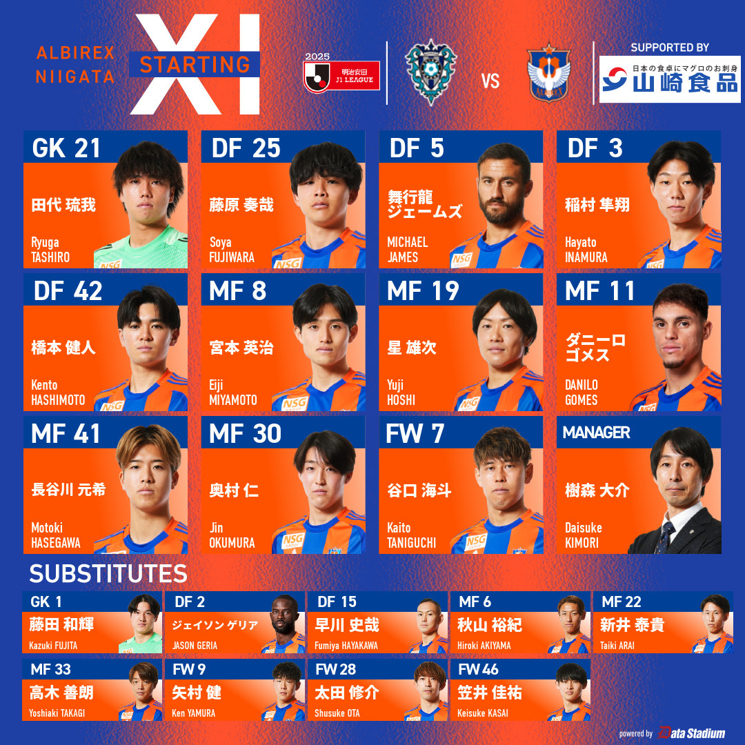 📢#アルビレックス新潟 スタメン発表🔥 #明治安田 #J1 リーグ 第21節