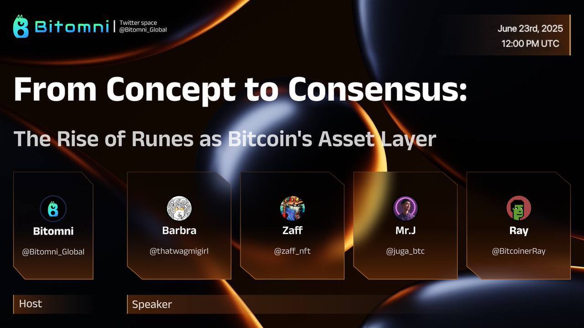 tyche_run's tweet image. 📣 Tyche will host a Space AMA on June 23 at 12:00 PM UTC, themed “From Concept to Consensus: The Rise of Runes as Bitcoin’s Asset Layer.”

We’ve invited core developers and seasoned observers from the BTCFi and Runes ecosystem to dive into critical topics — from the evolution of…