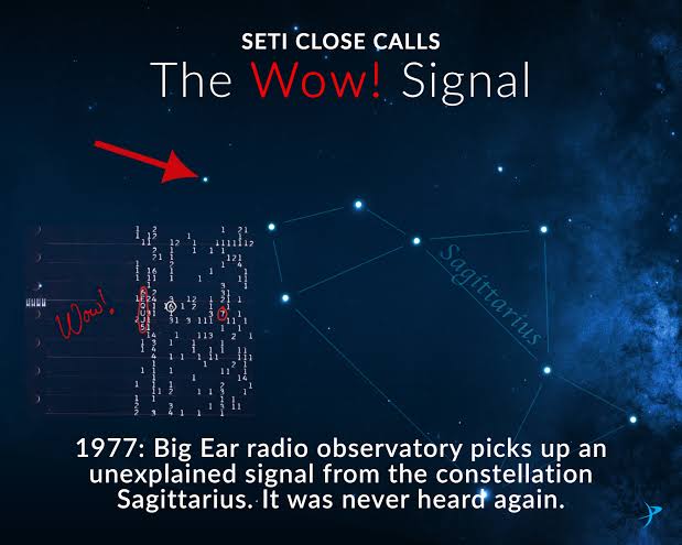 rashmi_ethiraj's tweet image. Wow signal 1977 unexplained from its origin till now So life out there ? #wowsignal