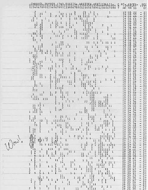 rashmi_ethiraj's tweet image. Wow signal 1977 unexplained from its origin till now So life out there ? #wowsignal