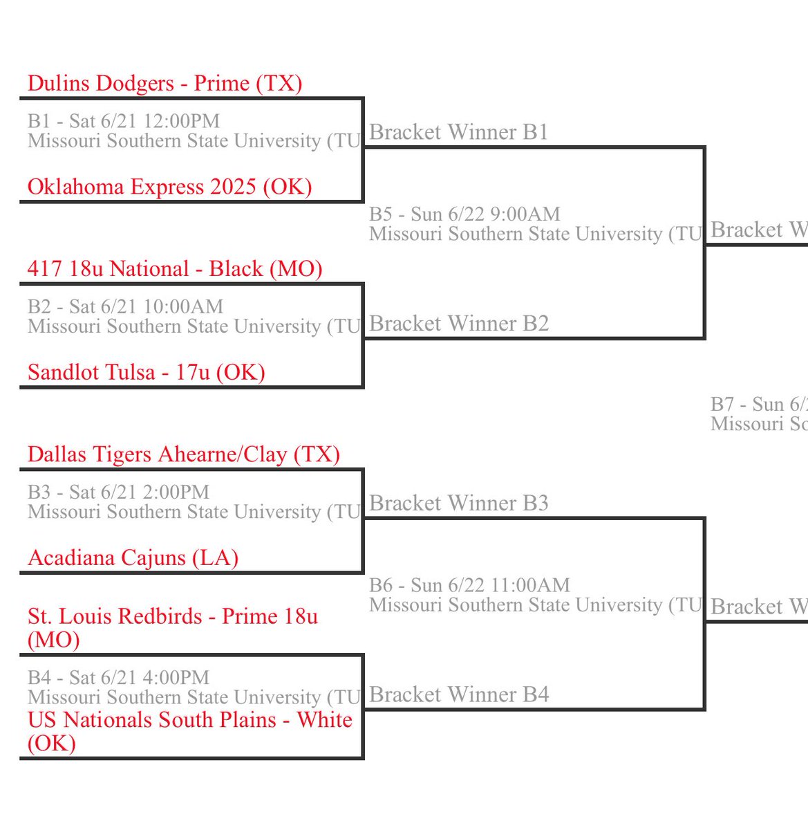 Quarterfinal Bracket for the AABC Ozarks CMWSQ in Joplin, MO. #ConnieMack25