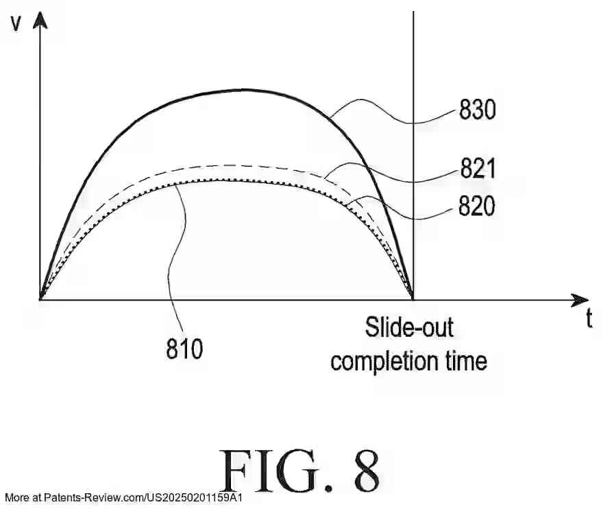 PatentPulse's tweet image. Discover the latest patent application from #Samsung: #US20250201159A1. 📱

An electronic device with a #FlexibleDisplay that adjusts its visible area size by moving part of the housing. 

Features include memory, processors, and programs that manage app displays as the screen