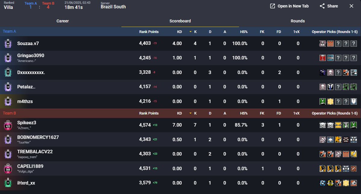 Olha quem ta sendo boostado...🤣🤣🤣🤣