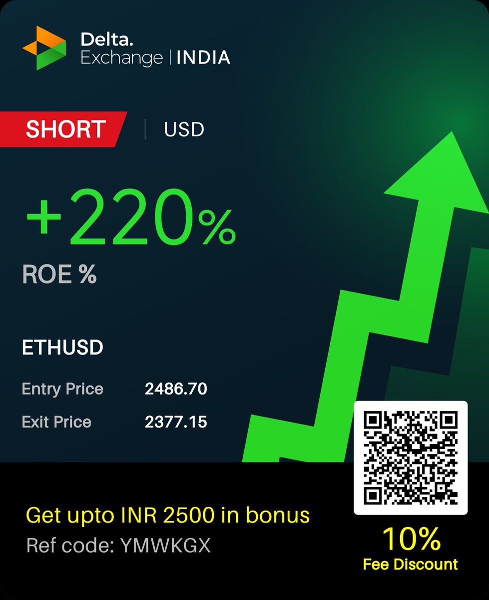 ravinrik's tweet photo. PNL of my ETH Perpetual Futures position on @Delta_Exchange . https://t.co/j7LyaKolBi https://t.co/5G2LaG88AH