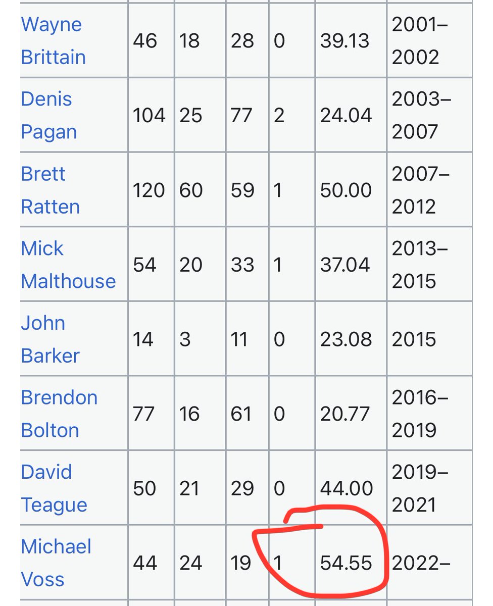 AFHell - A bankrupt VFL in disguise tweet media