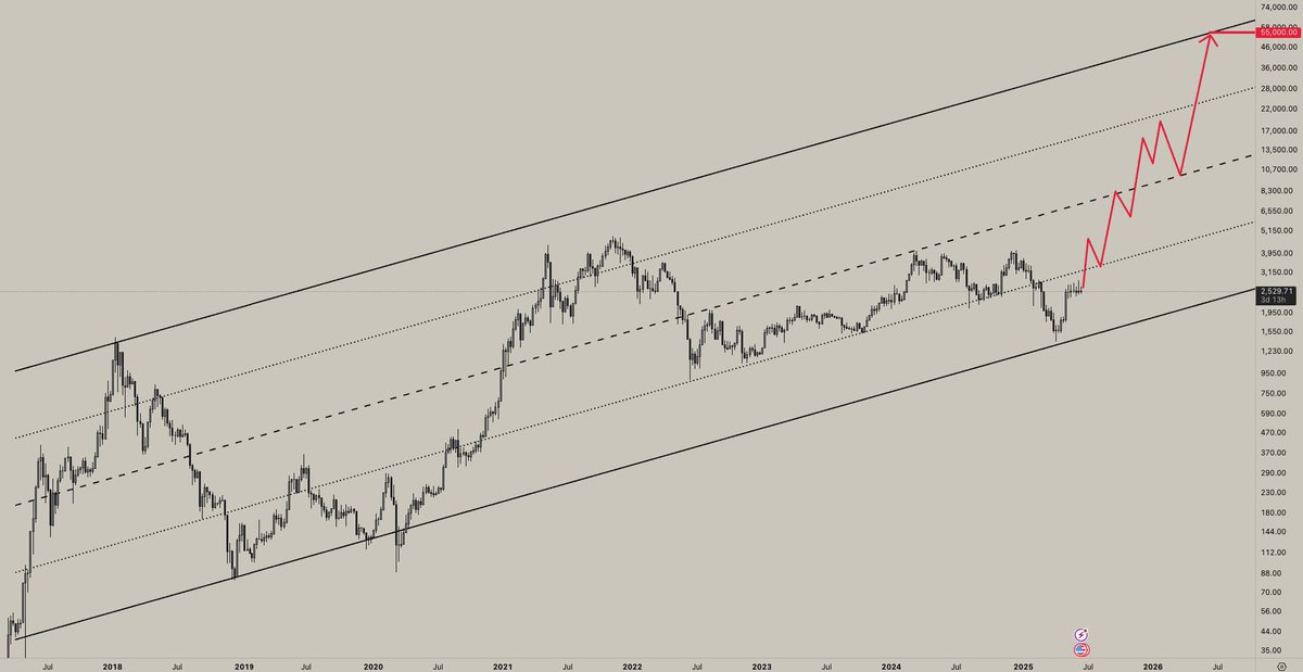 Crypto GEMs 📈🚀 tweet media