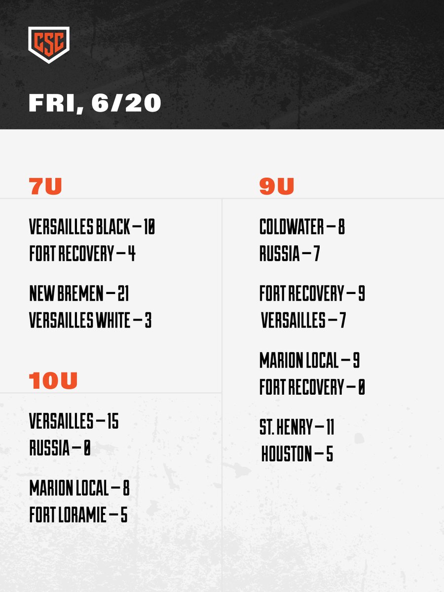 versaillesyba's tweet photo. Day 2: Complete.

More games tomorrow.

Scores → https://t.co/Jlczq5F4iq https://t.co/TPsudorrZE