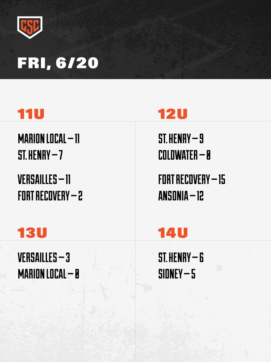 Day 2: Complete.

More games tomorrow.

Scores → pressprosmagazine.com/.../stammen-cl…