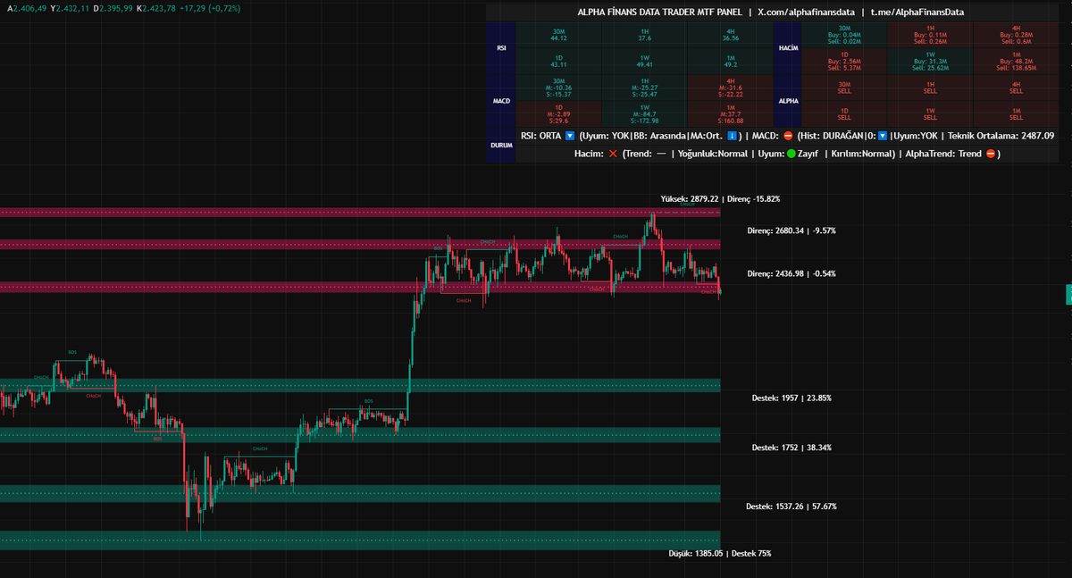 AlphaFinansData - Smart Money Consept 

Destek Direnç seviyeleri etiketleri düzenlendi.