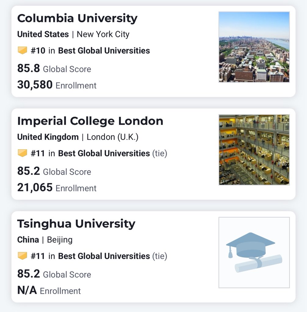 licinio's tweet image. Tsinghua University is now ranked by US News & World Report as 11th Best Global University, just behind Columbia, tied with Imperial College, and ahead of UCLA. Their motto is: SELF DISCIPLINE - SOCIAL COMMITMENT.