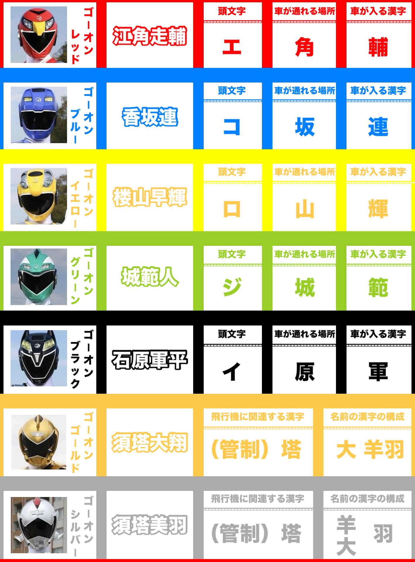 ⭐︎千樹⭐︎ゴーオンジャー Amazon.co.jp: 炎神戦隊ゴーオンジャー 10 YEARS GRANDPRIX [Blu