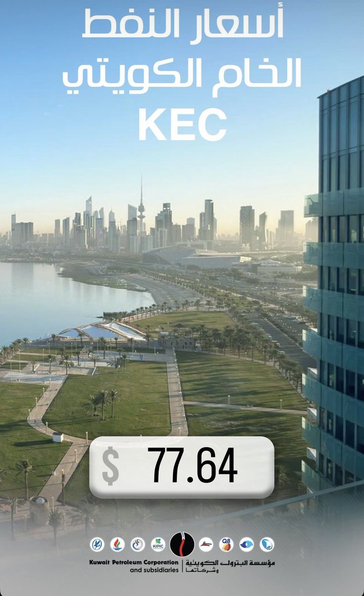 سعر برميل النفط الكويتي يرتفع 18 سنتا ليبلغ 77.64 دولار