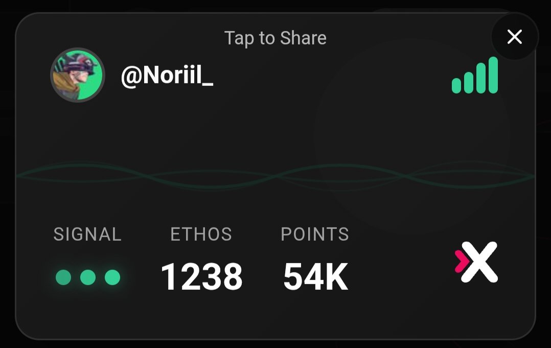 Noriil_'s tweet image. Woke up with 54K points on @xeetdotai
Kind of an unbelievable push from a marketing standpoint done by @Pons_ETH
Also RIP to EMEA as usual, the campaign lasted from 10:30 PM til' 6:30 AM 🥲