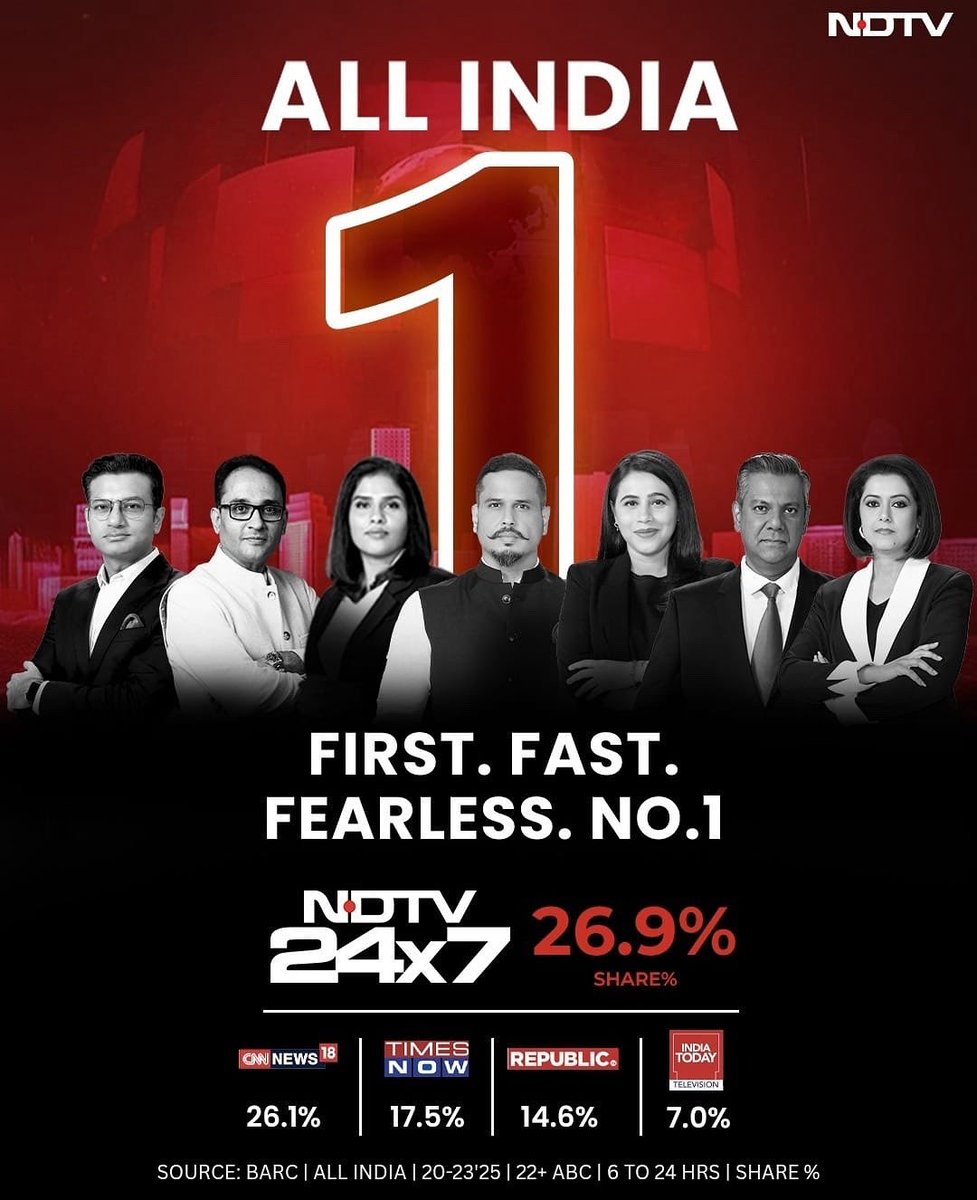 rahulkanwal's tweet image. We have barely begun. #GreenShoots #BrandStrength Long way to go. @ndtv