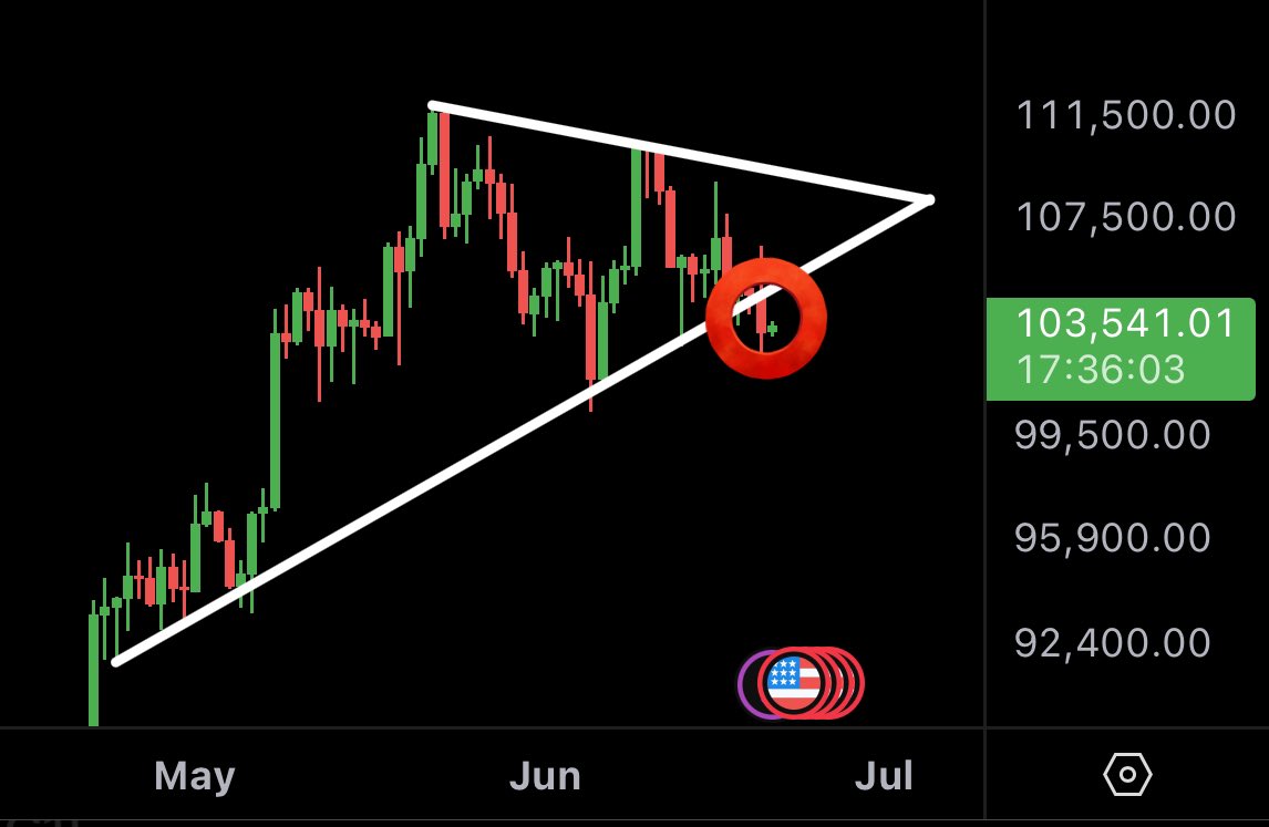 MMCrypto's tweet image. BITCOIN: THIS DESERVES ATTENTION!