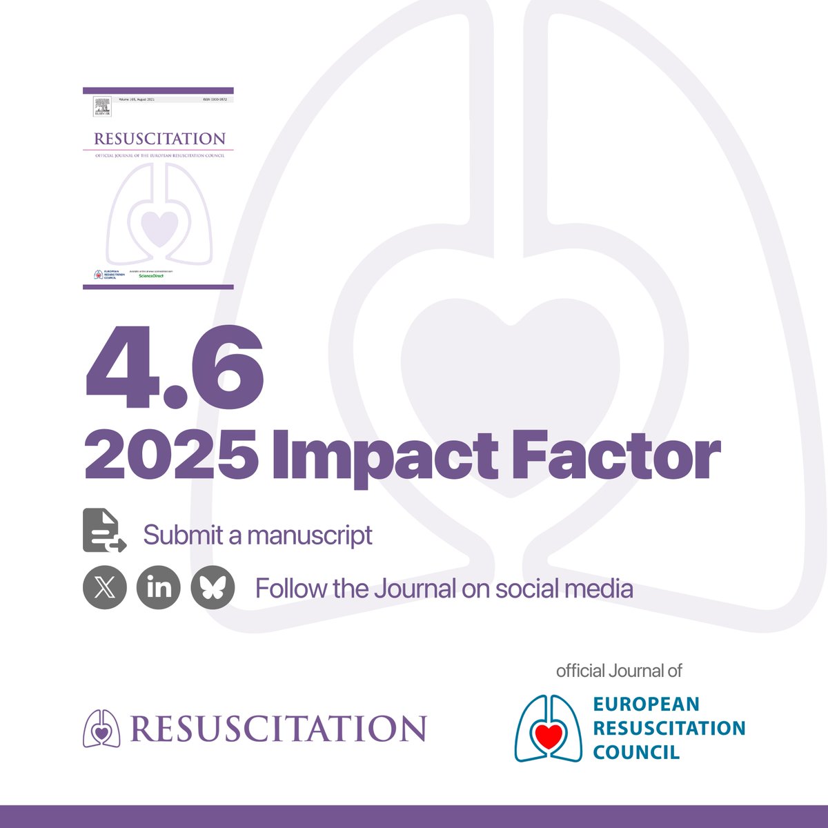 📣 We are very pleased to announce that the 2025 #ImpactFactor of #Resuscitation is 4.6!

Thanks to our editors, reviewers, authors, and readers who made this possible!