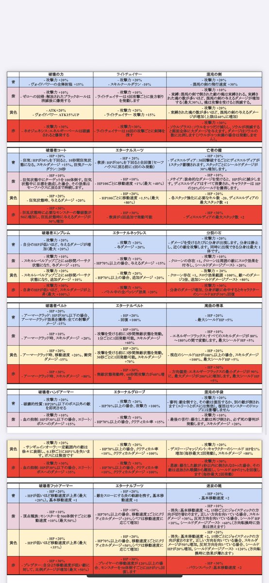 翻訳あれですが、まとめてみました。
エスオペのS装備まとめ

drive.google.com/file/d/1pwZ0Rk…

#ダダサバイバー
#エスケープオペレーション