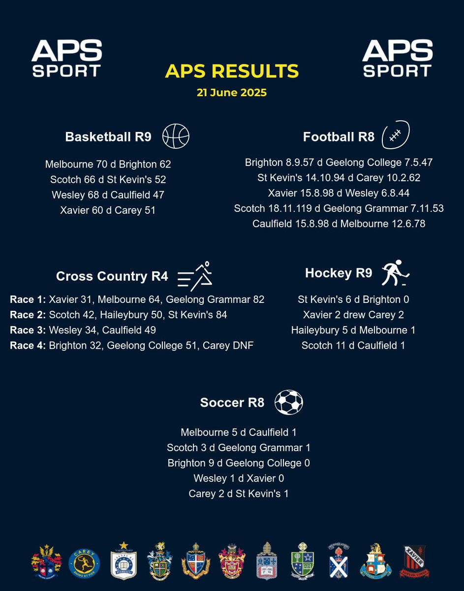 APS Sport tweet media