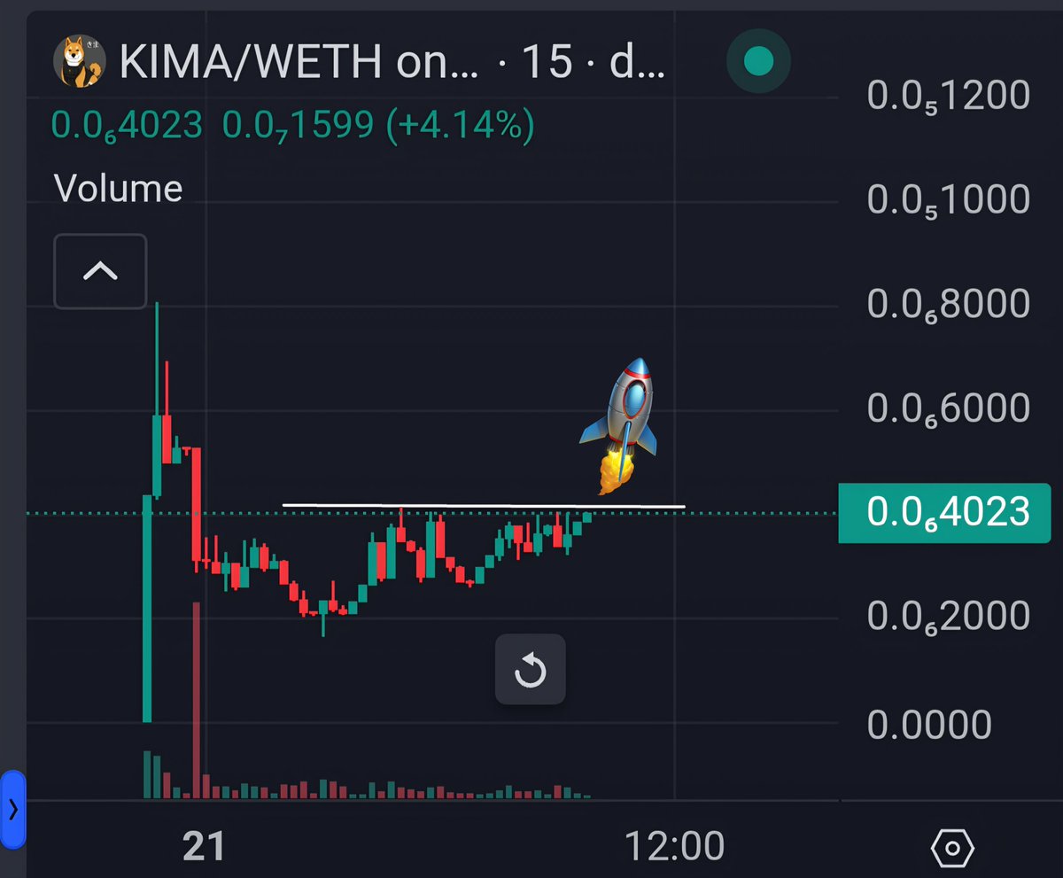 $Kima had a great launch last night, reaching $800K MC &amp; $500K vol! And despite the bad market conditions, it's still sitting at $400!📊

0x902183836F273C424A67c189BF098c8BEf1a0e39

The next leg is under construction! Send it to Millions!🔥🚀

<a href="/Kima_ERC20/">KimaETH</a>