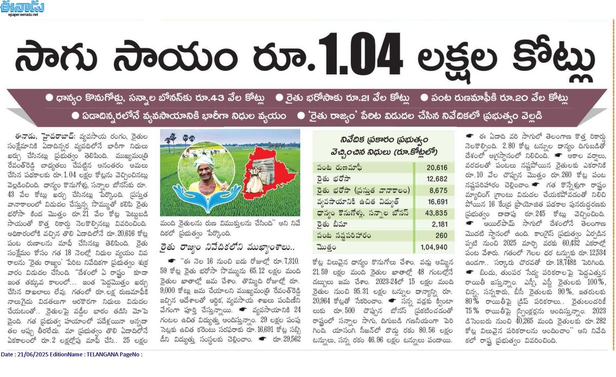 AnandDevasani's tweet photo. ఇది రైతు సంక్షేమ @INCTelangana ప్రభుత్వం
రైతే రాజాని నిరూపించేది కాంగ్రెస్ ప్రభుత్వం
అన్నదాత కోసం ఏడాదిన్నరలోనే ఏకంగా లక్షకోట్లు ఖర్చు చేసిన రేవంతన్న ప్రభుత్వం
రైతన్నకు భరోసా @revanth_anumula
#rythubharosa #runamafi #TelanganaRising #TelanganaCongress https://t.co/at0BtzRRM2