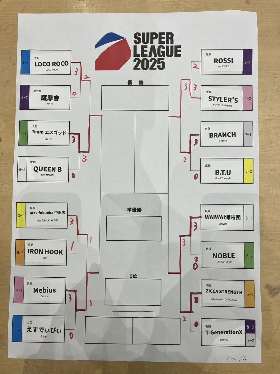 aidgroup8's tweet image. 追加