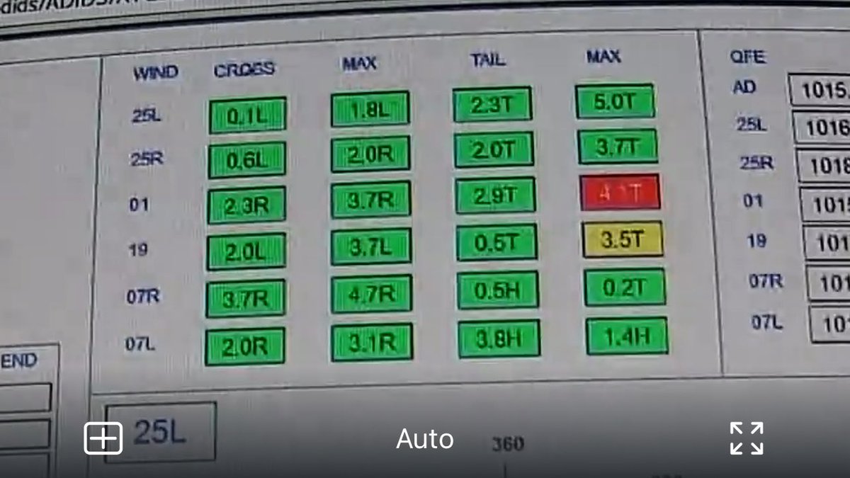 Une fois de plus nous ne comprenons absolument pas les utilisations de pistes : atterrissages 01 avec 5 noeuds de vent arrière et un vent vraiment Sud-Est; cette logique nous échappe sauf si elle devient illogique par manque de RNP en 07L chez <a href="/BrusselsAirport/">Brussels Airport</a> <a href="/arnaudfeist/">Arnaud Feist</a>