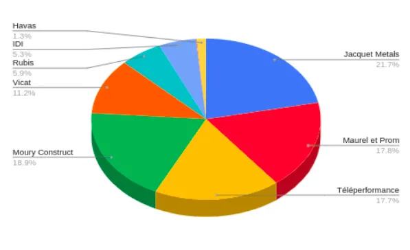 Raphaël Vignes tweet media