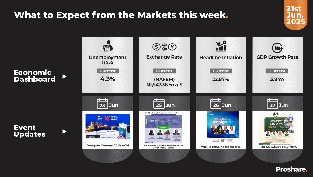 Proshare tweet media