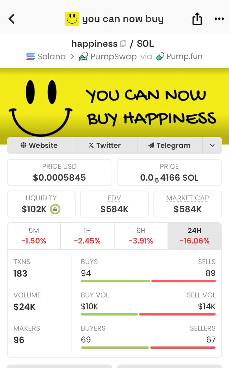 I aped and still building a position here on $Happiness <a href="/HappinessCoinX/">HAPPINESS</a> . I’m hearing some great things about it 

This ain’t just another CTO drop fr. 

This got Pinky, Gravano, Jools &amp; a squad of real crypto millys behind it … no cap. 

Digital cartel vibes fr. They hosting a