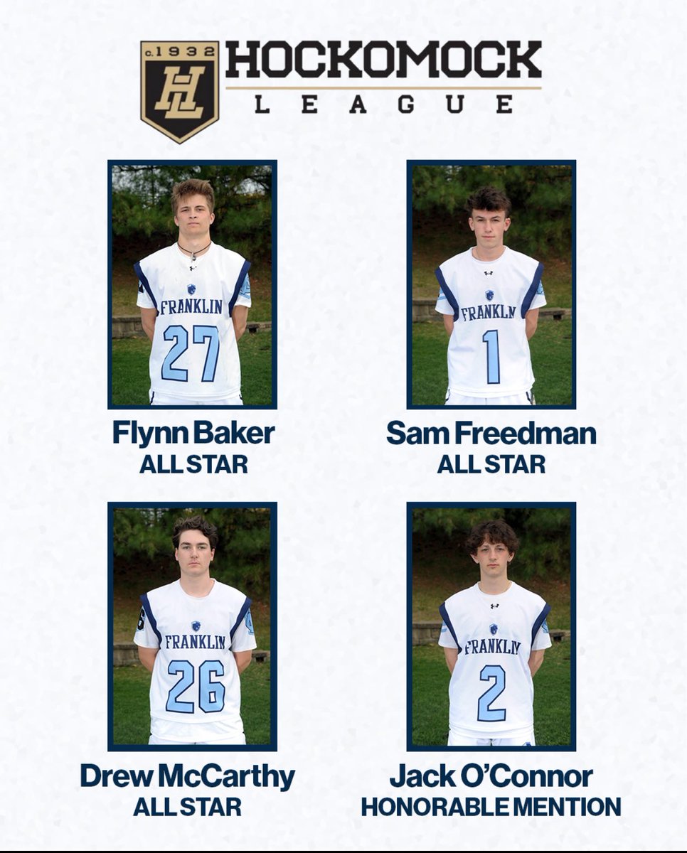 FHS BoysLax Boosters (@fhslax_boosters) on Twitter photo Shout out to our Hockomock League All Stars!
Congratulations Flynn Baker, Sam Freedman, Drew McCarthy, and Jack OâConnor!
<a href="/HockomockSports/">HockomockSports</a>
<a href="/MetroWestSports/">Daily News Sports</a>
<a href="/GlobeSchools/">Boston Globe Schools</a>
<a href="/bostonlaxnet/">BostonLax</a>
<a href="/BConn63/">Brendan Connelly</a>
<a href="/TrevorHass/">Trevor Hass</a>
<a href="/sports_ledger/">Patriot Ledger sports</a> Shout out to our Hockomock League All Stars!
Congratulations Flynn Baker, Sam Freedman, Drew McCarthy, and Jack OâConnor!
<a href="/HockomockSports/">HockomockSports</a>
<a href="/MetroWestSports/">Daily News Sports</a>
<a href="/GlobeSchools/">Boston Globe Schools</a>
<a href="/bostonlaxnet/">BostonLax</a>
<a href="/BConn63/">Brendan Connelly</a>
<a href="/TrevorHass/">Trevor Hass</a>
<a href="/sports_ledger/">Patriot Ledger sports</a>