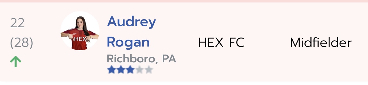 Audrey Rogan 2026 (@audrey_rogan1) on Twitter photo Honored to be included in the Regional Rankings for Pennsylvania for 2026s
<a href="/HEXFC23/">HEX FC</a>
<a href="/ECNLgirls/">ECNL Girls</a>
<a href="/ImYouthSoccer/">ECNL/GA/Recruiting/College Soccer</a> Honored to be included in the Regional Rankings for Pennsylvania for 2026s
<a href="/HEXFC23/">HEX FC</a>
<a href="/ECNLgirls/">ECNL Girls</a>
<a href="/ImYouthSoccer/">ECNL/GA/Recruiting/College Soccer</a>