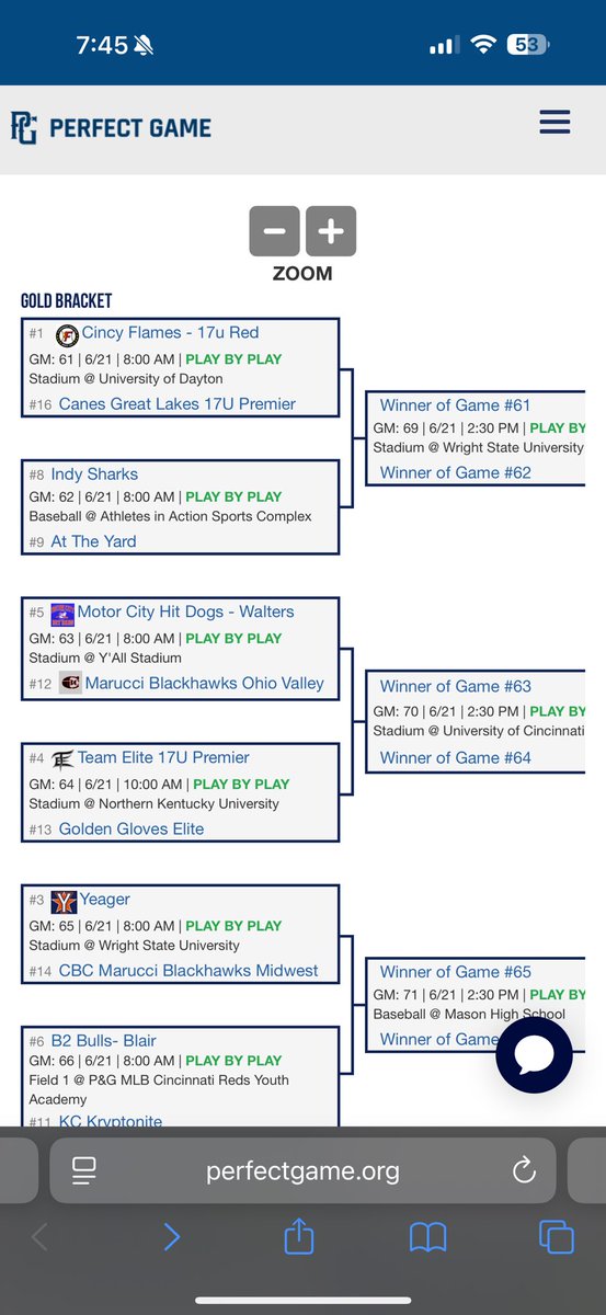 Coach Mike Benner (@coach_benner) on Twitter photo It’s go time in bracket play!
<a href="/TeamEliteMW/">Team Elite Premier Midwest</a> is the 4 seed heading into Gold bracket play today, and looks to stay hot!
Game 10am <a href="/NKUNorseBSB/">NKU Baseball ⚾️</a>
"Baseball is only a game. True. And the Grand Canyon is only a hole in Arizona.”
<a href="/CoachMStratton/">Matt Stratton</a> <a href="/TopLVLRecruits/">Top Level Recruits</a> It’s go time in bracket play!
<a href="/TeamEliteMW/">Team Elite Premier Midwest</a> is the 4 seed heading into Gold bracket play today, and looks to stay hot!
Game 10am <a href="/NKUNorseBSB/">NKU Baseball ⚾️</a>
"Baseball is only a game. True. And the Grand Canyon is only a hole in Arizona.”
<a href="/CoachMStratton/">Matt Stratton</a> <a href="/TopLVLRecruits/">Top Level Recruits</a>