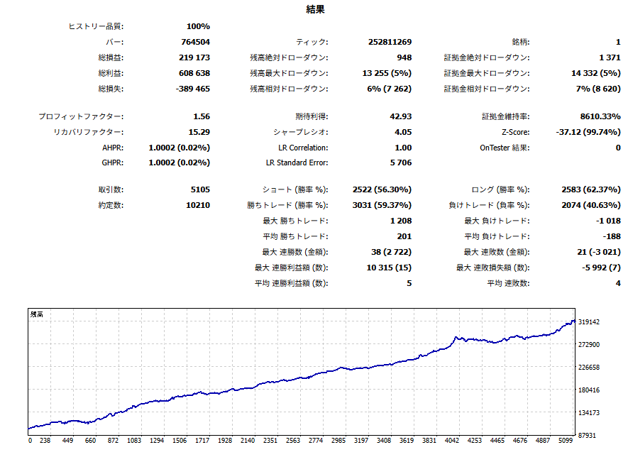 tomi81051104's tweet image. よし、こんな感じかな。
次はMQL4に戻ってゴトー日のCSV再編集しよかな～

#ひとつ屋根の下
#MQL5
