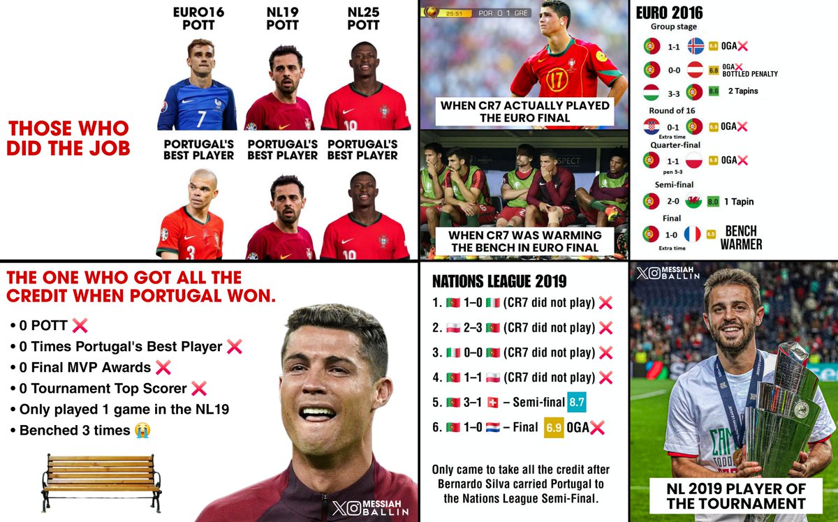 To this DAY, CR7 hasn't carried Portugal to a single title.
𝗧𝗢. 𝗧𝗛𝗜𝗦. 𝗗𝗔𝗬.