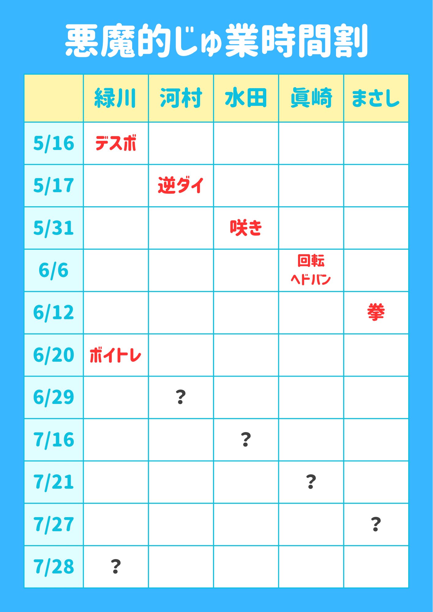 0.1gの誤算official on X: 