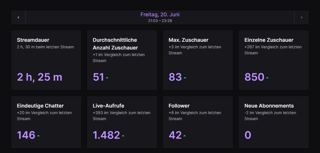 W stream gestern💪 heute abend ab 19:00 uhr: 50€ customs!