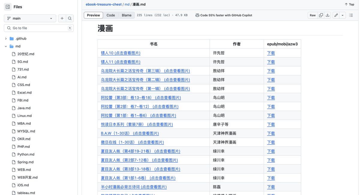 knowledgefxg's tweet image. 一个提供电子书下载的GitHub项目，内容挺全乎的。
无论你是喜欢阅读经典文学、经管励志、终身学习、职场创业、技术手册还是其他类型的书籍，这里都能满足你的需求。 该库涵盖了帆书app(原樊登读书)、微信读书、京东读书、喜马拉雅等读书app的大部分电子书。链接评论区⬇️