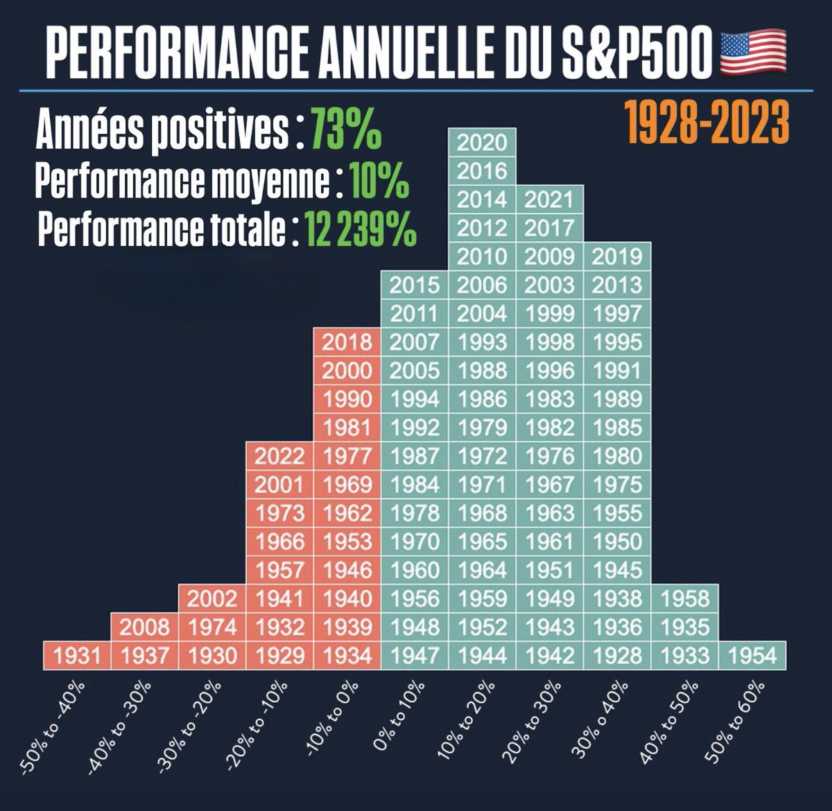 Dividend King 👑 tweet media